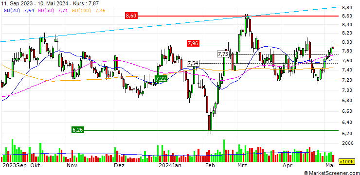 Chart Guanghui Energy Co., Ltd.