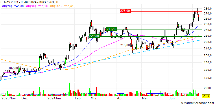 Chart E Ink Holdings Inc.