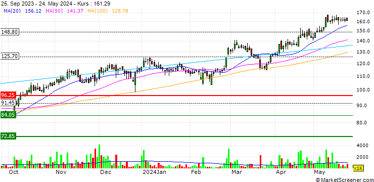 Chart Pioneer Cement Limited