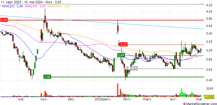 Chart J-Yuan Trust Co., Ltd.