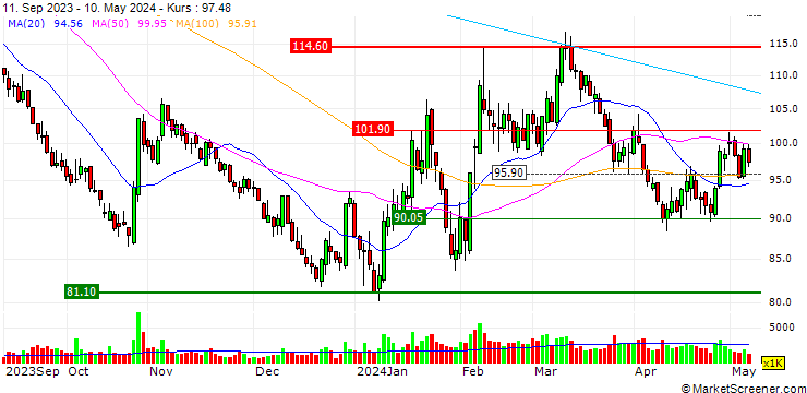 Chart Xiamen Faratronic Co., Ltd.