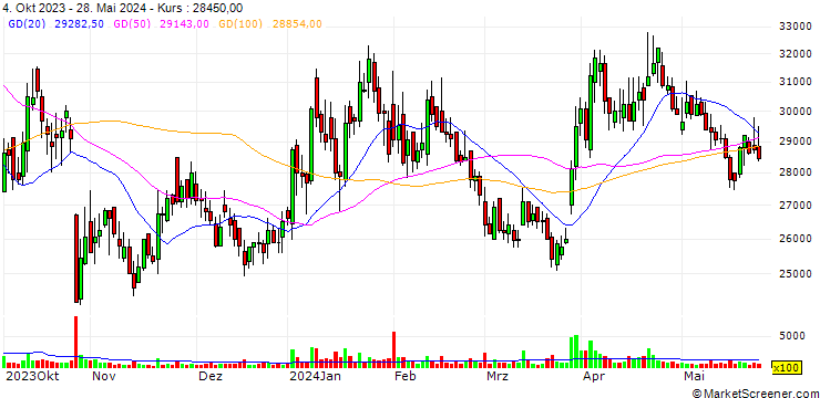 Chart JVM Co., Ltd.