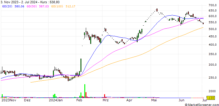 Chart TRF Limited