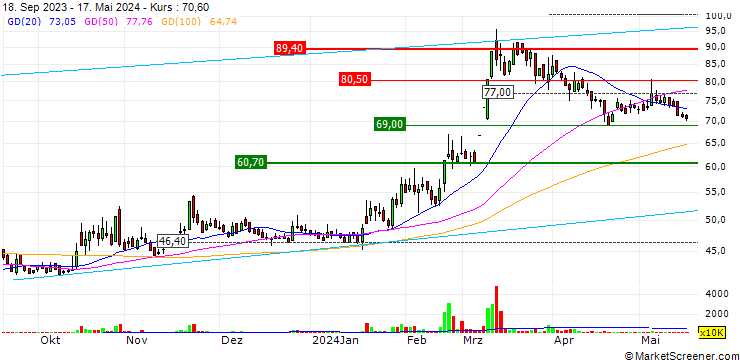 Chart IC Plus Corp.