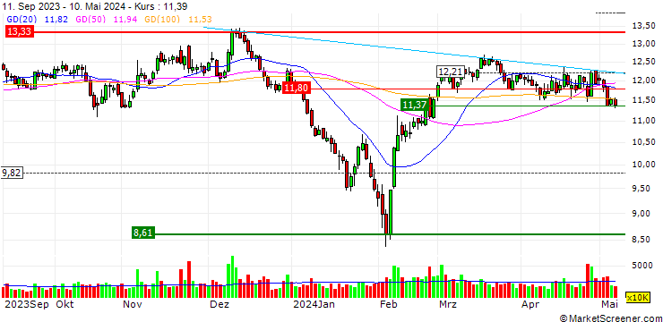 Chart GRG Banking Equipment Co., Ltd.