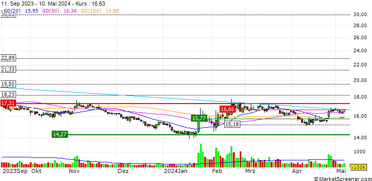 Chart Everbright Securities Company Limited