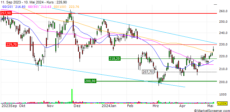 Chart Persol Holdings Co.,Ltd.