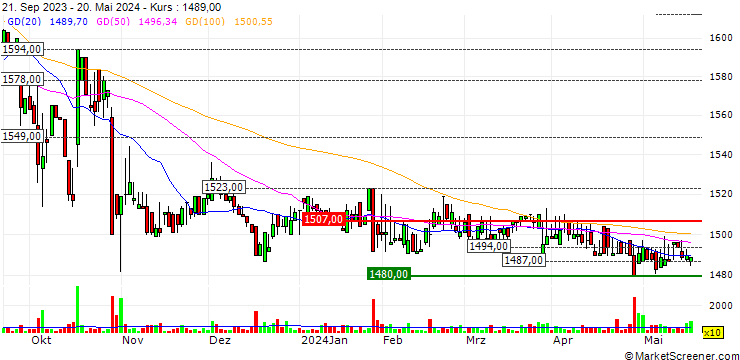 Chart Densan Co., Ltd.