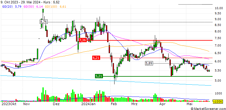 Chart Guangbo Group Stock Co., Ltd.