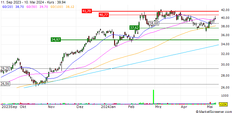 Chart Seven Group Holdings Limited