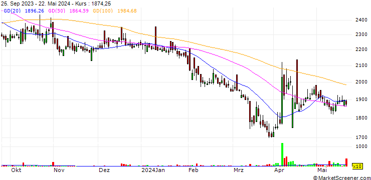 Chart Nilkamal Limited