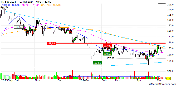 Chart Feng Tay Enterprises Co., Ltd.