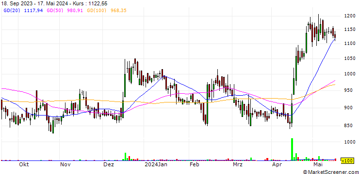 Chart M M Forgings Limited