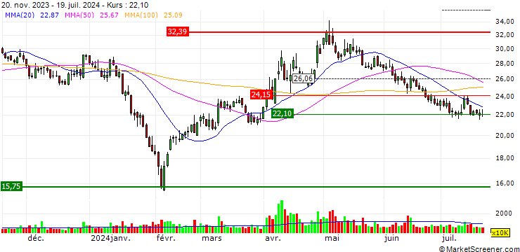 Chart Jiangsu Cnano Technology Co., Ltd.