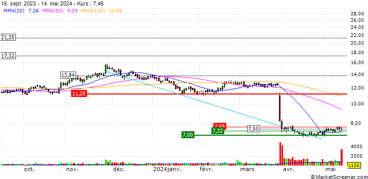 Chart China Medical System Holdings Limited