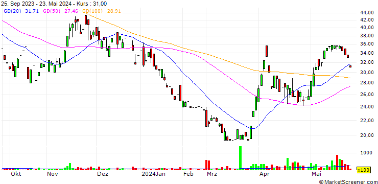 Chart Gravitytai Co.,Ltd.