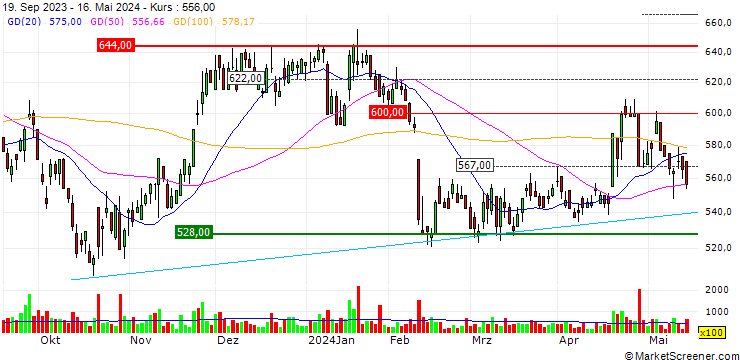 Chart CE Holdings Co.,Ltd.