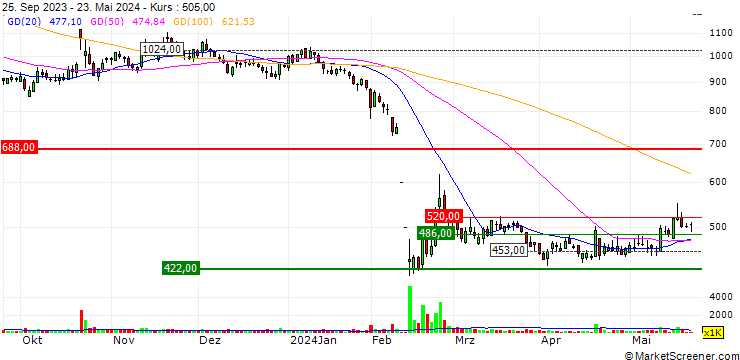 Chart CanBas Co., Ltd.