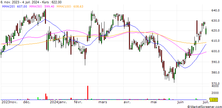 Chart IFIS Japan Ltd.