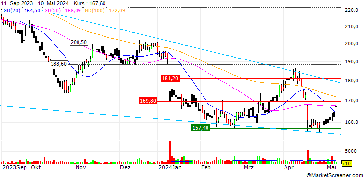 Chart UBS/CALL/KOMAX N/200.0075/0.0133/20.06.25