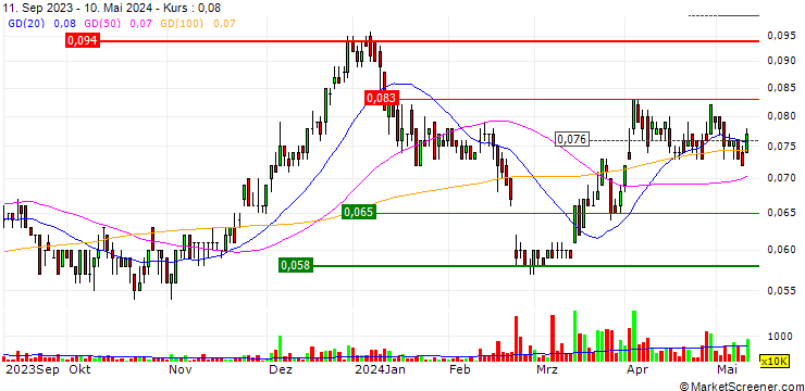 Chart Hillgrove Resources Limited