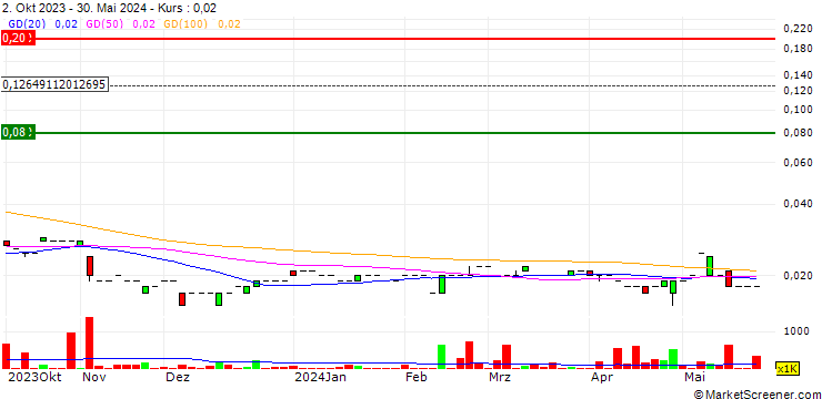 Chart Terragen Holdings Limited