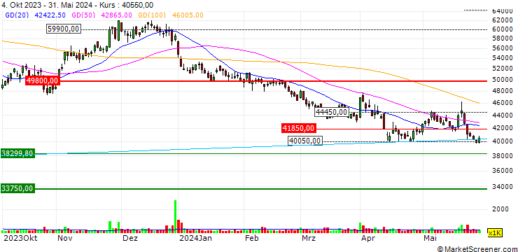 Chart DB Hitek Co., Ltd.