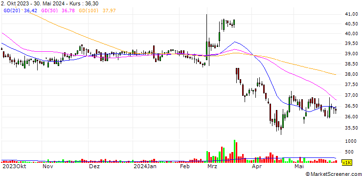 Chart Tsann Kuen Enterprise Co.,Ltd