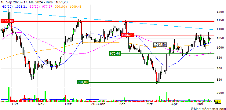 Chart Finolex Cables Limited