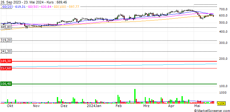 Chart Graphite India Limited