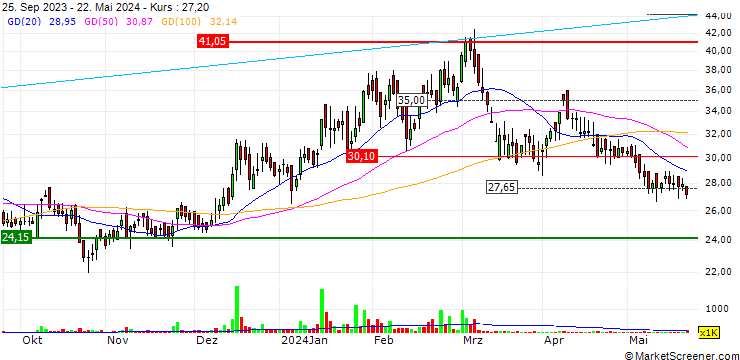 Chart Archies Limited