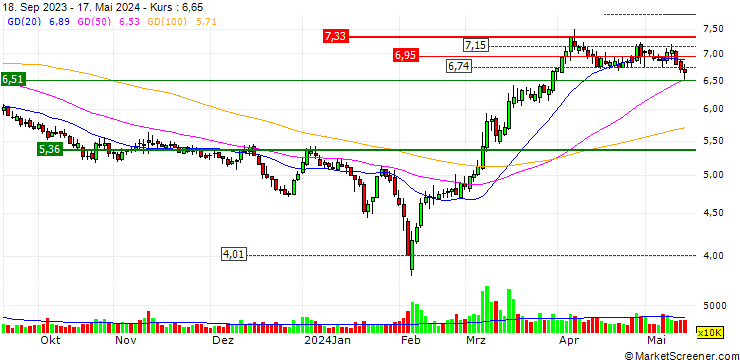 Chart Jointo Energy Investment Co., Ltd. Hebei