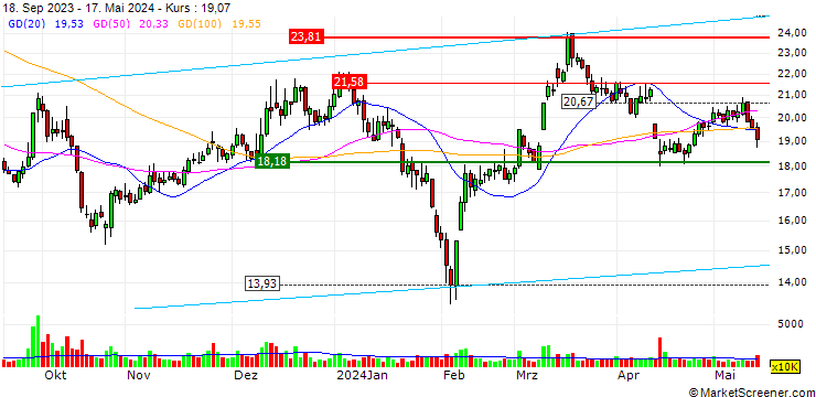 Chart Jiangsu Kanion Pharmaceutical Co.,Ltd.