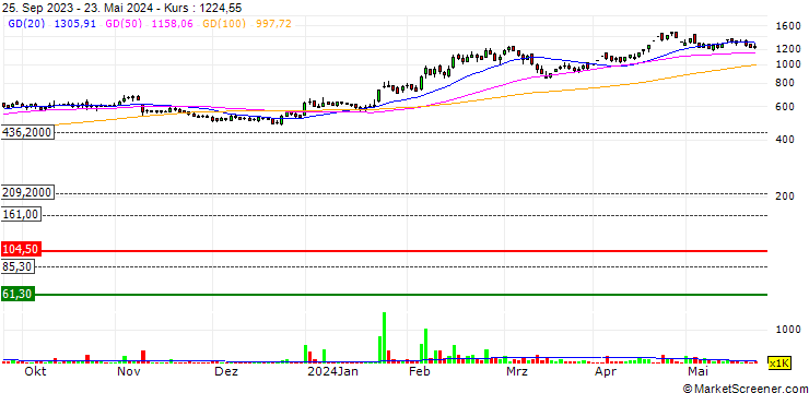Chart Swelect Energy Systems Limited