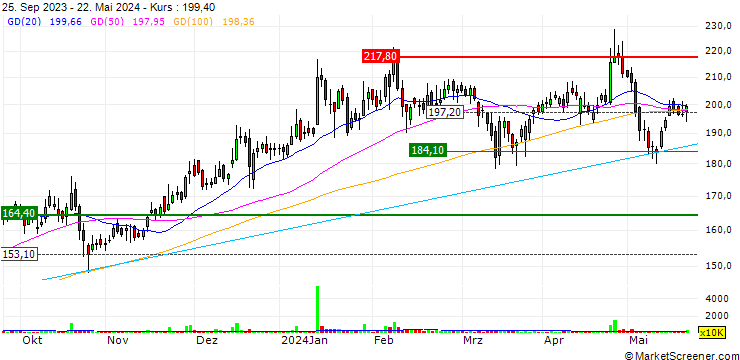 Chart Firstsource Solutions Limited