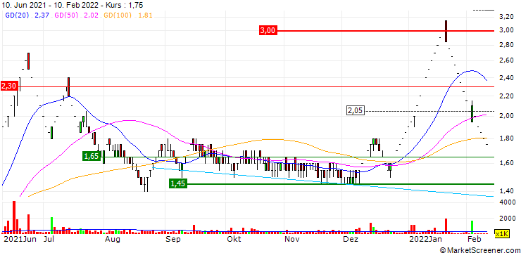 Chart Cox & Kings Limited