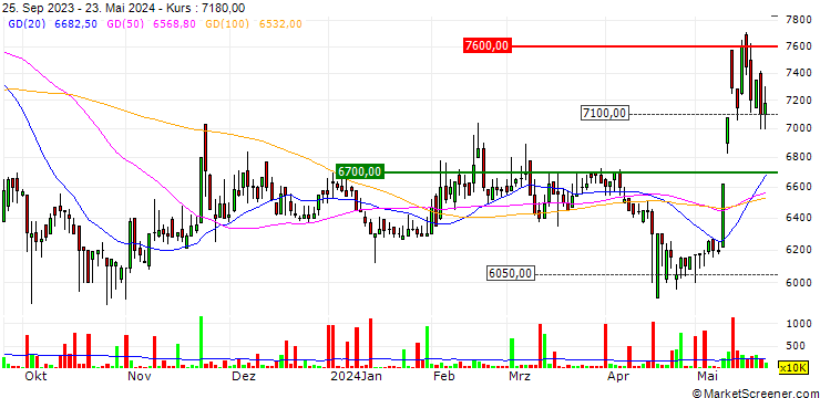 Chart Sam Holdings Corporation