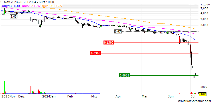 Chart Ebix, Inc.