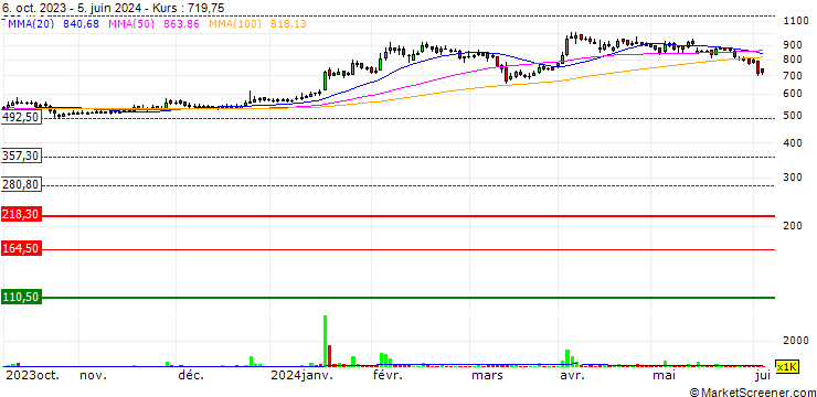 Chart Goa Carbon Limited