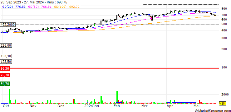 Chart Ajmera Realty & Infra India Limited