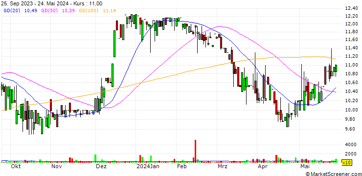 Chart Bank of the James Financial Group, Inc.