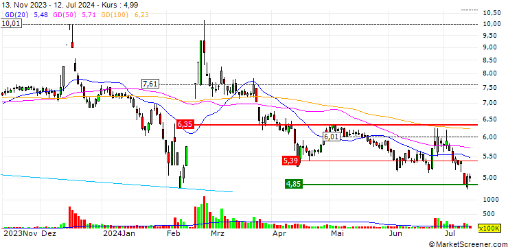 Chart KraussMaffei Company Limited